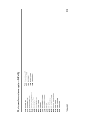 Page 58Modulares Motorsteuersystem (MEMS)
20.2
FREELANDERD125
Steuergerät - ABS
D131
Motorsteuergerät (ECM)
D170
Zentrales Steuergerät (CCU)
E110
Masse durch Befestigungselemente
K108
Sammelanschluß - Masse
K109
Sammelanschluß
M100
Generator/Lichtmaschine
M151
Pumpe - Kraftstoff
M164
Kraftstofftank
P101
Sicherungskasten - Innenraum
P108
Sicherungskasten - Motorraum
R100
Hauptrelais
R102
Relais - Starter
R103
Relais - Kraftstoffpumpe
R112
Relais - Lambdasonde (HO2S)
R191
Relaismodul - Motorsteuersystem
S176...