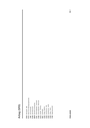 Page 70Airbag (SRS)
36.1
FREELANDERD125
Steuergerät - ABS
E110
Masse durch Befestigungselemente
J100
Instrumentenfeld
K109
Sammelanschluß
M100
Generator/Lichtmaschine
P101
Sicherungskasten - Innenraum
P108
Sicherungskasten - Motorraum
S176
Schalter - Zündung
S227
Drehkoppler
U102
Airbag - Beifahrer
U104
Gurtstrammer - links
U105
Gurtstrammer - rechts
U106
Airbag - Fahrer
V100
Diagnoseanschluß 