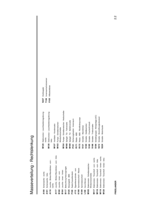 Page 8Masseverteilung - Rechtslenkung
2.2
FREELANDERA100
Scheinwerfer - rechts
A101
Scheinwerfer - links
A116
Leuchte - Blinker/Warnblinker - vorn -
rechts
A117
Leuchte - Blinker/Warnblinker - vorn - links
B100
Leuchte - innen - vorn
B104
Leuchte - innen - hinten
B117
Beleuchtung Heizungsregler
D125
Steuergerät - ABS
F100
Radio/Cassettendeck
J112
Zigarettenanzünder - vorn
K108
Sammelanschluß - Masse
K109
Sammelanschluß
L100
Horn/Hörner)
M105
Elektromotor - Scheibenwischer -
Windschutzscheibe
M117
Elektromotor...