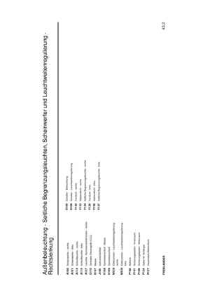 Page 96Außenbeleuchtung - Seitliche Begrenzungsleuchten, Scheinwerfer und Leuchtweitenregulierung -
Rechtslenkung
43.2
FREELANDERA100
Scheinwerfer - rechts
A101
Scheinwerfer - links
A114
Schlußleuchte - rechts
A115
Schlußleuchte - links
A127
Leuchte - Nummernschild hinten - rechts
D170
Zentrales Steuergerät (CCU)
E107
Masse
J100
Instrumentenfeld
K108
Sammelanschluß - Masse
K109
Sammelanschluß
M129
Elektromotor - Leuchtweitenregulierung -
rechts
M130
Elektromotor - Leuchtweitenregulierung -
links
P100
Batterie...