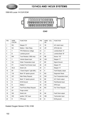 Page 2413/14CU AND 14CUX SYSTEMS
102 1990-95 Lucas 14 CUX ECM
C243
Heated Oxygen Sensor X139, X160
PIN WIRE
COLORFUNCTION PIN WIRE COL-
ORFUNCTION
1 RG Stepper “D” 21 YB A/C clutch input
2 NO Battery + Main Relay 22 UR AFM Idle trim
3 Y TPS Reference voltage 23 U Lambda Bank “A”
4 B Lambda ground 24 U Lambda Bank “B”
5 BW Tune Resistor (1990 only) 25 RB Sensor “VE”
6 Y Vehicle Speed input 26 GW Stepper “C”
7 GU Water Temperature input 27 BS Signal Ground
8 PY Heated Front Screen input 28 US Stepper “B”
9 WLG...