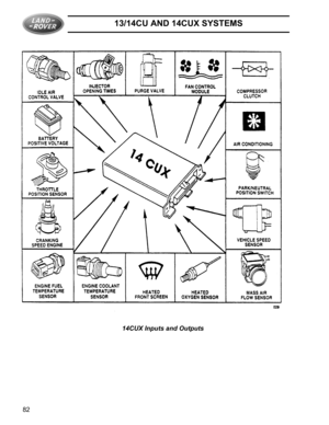 Page 413/14CU AND 14CUX SYSTEMS
8214CUX Inputs and Outputs 