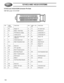 Page 2213/14CU AND 14CUX SYSTEMS
100 13/14CU and 14CUX ECM Connector Pin-Outs
1987-88 Lucas 13 CU ECM
PIN WIRE
COLORFUNCTION PIN WIRE COL-
ORFUNCTION
1 RG Stepper “D” 21 YU A/C clutch input
2 NO Battery + Main Relay 22 UR AFM Idle trim
3 Y TPS Reference voltage 23 U Lambda Bank “A”
4 B Lambda ground 24 U Lambda Bank “B”
5 NP (1987) Rear Screen input
(1988) N.C.25 RB Sensor “VE”
6 Y Vehicle Speed input 26 GW Stepper “C”
7 GU Water Temperature input 27 BS Signal Ground
8 -  28 US Stepper “B”
9 WLG Serial Link 29...