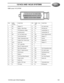 Page 2313/14CU AND 14CUX SYSTEMS
13/14CU and 14CUX Systems 101 1989 Lucas 14 CU ECM
PIN WIRE
COLORFUNCTION PIN WIRE COL-
ORFUNCTION
1 RG Stepper “D” 21 YB A/C clutch input
2 NO Battery + Main Relay 22 UR AFM Idle trim
3 Y TPS Reference voltage 23 U Lambda Bank “A”
4 B Lambda ground 24 U Lambda Bank “B”
5 BW A/C Fan Switch Input 25 RB Sensor Signal Ground
6 Y Vehicle Speed input 26 GW Stepper “C”
7 GU Water Temperature input 27 BS Ground
8 PY Heated Front  Screen input 28 US Stepper “B”
9 WLG Serial Link 29 O...