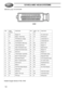 Page 2413/14CU AND 14CUX SYSTEMS
102 1990-95 Lucas 14 CUX ECM
C243
Heated Oxygen Sensor X139, X160
PIN WIRE
COLORFUNCTION PIN WIRE COL-
ORFUNCTION
1 RG Stepper “D” 21 YB A/C clutch input
2 NO Battery + Main Relay 22 UR AFM Idle trim
3 Y TPS Reference voltage 23 U Lambda Bank “A”
4 B Lambda ground 24 U Lambda Bank “B”
5 BW Tune Resistor (1990 only) 25 RB Sensor “VE”
6 Y Vehicle Speed input 26 GW Stepper “C”
7 GU Water Temperature input 27 BS Signal Ground
8 PY Heated Front Screen input 28 US Stepper “B”
9 WLG...