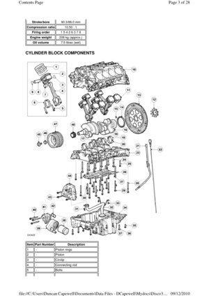 Page 3 
CYLINDER BLOCK COMPONENTS 
 
 
Stroke/bore 90.3/88.0 mm 
Compression ratio 10.50 : 1 
Firing order 1 5 4 2 6 3 7 8 
Engine weight 208 kg (approx.) 
Oil volume 7.5 litres (wet) 
Item Part Number Description 
1 -Piston rings
2 -Piston
3 -Circlip
4 -Connecting rod
5 -Bolts
Page 3 of 28 Contents Page
09/12/2010 file://C:\Users\Duncan Capewell\Documents\Data Files - DCapewell\Mydocs\Disco3.
... 