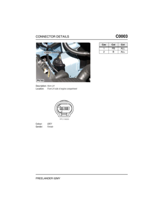 Page 194CONNECTOR DETAILSC0003
FREELANDER 02MY
CONN ECTOR DE TAILS
FREELANDER 02MY
C0 003
Description:Horn-LH
Location:Front LH side of engine compartment
Colour:GREY
Gender:Female
P6785
C0003
CavColCct
1PBALL
2BALL 