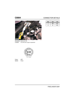 Page 195C0004CONNECTOR DETAILS
FREELANDER 02MY
C000 4
Description:Switch-Horn-RH
Location:Front RH side of engine compartment
Colour:GREY
Gender:Female
P6561
C0004CavColCct
1PBALL
2BALL 