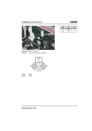 Page 196CONNECTOR DETAILSC0005
FREELANDER 02MY
C0 005
Description:Motor-Cooling fan-1
Location:Front LH side of engine compartment
Colour:BLACK
Gender:Female
P6549
C0701
C0005
CavColCct
ANR 7
BB 7 