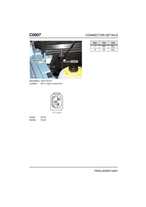 Page 197C0007CONNECTOR DETAILS
FREELANDER 02MY
C000 7
Description:Switch-Bonnet
Location:Rear of engine compartment
Colour:BLACK
Gender:Female
P6788
C0007C0018
CavColCct
1RPALL
2BALL 