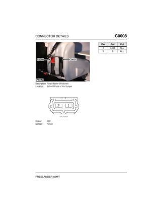 Page 198CONNECTOR DETAILSC0008
FREELANDER 02MY
C0 008
Description:Pump-Washer-Windscreen
Location:Behind RH side of front bumper
Colour:RED
Gender:Female
P6542
C0021C0008
CavColCct
1LGBALL
2BALL 