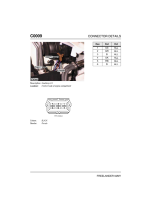 Page 199C0009CONNECTOR DETAILS
FREELANDER 02MY
C000 9
Description:Headlamp-LH
Location:Front LH side of engine compartment
Colour:BLACK
Gender:Female
P6560
C0071
C0009
C0017
CavColCct
1USALL
2GRALL
3BALL
4UKALL
5RBALL
6BALL 