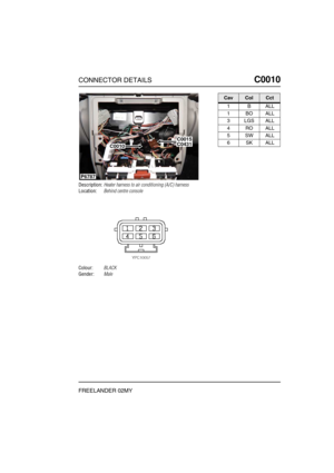 Page 200CONNECTOR DETAILSC0010
FREELANDER 02MY
C0 010
Description:Heater harness to air conditioning (A/C) harness
Location:Behind centre console
Colour:BLACK
Gender:Male
P6787
C0015C0431C0010
CavColCct
1BALL
1BOALL
3LGSALL
4ROALL
5SWALL
6SKALL 