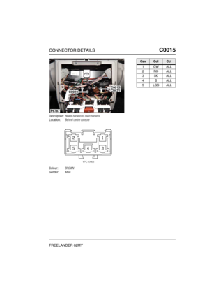 Page 204CONNECTOR DETAILSC0015
FREELANDER 02MY
C0 015
Description:Heater harness to main harness
Location:Behind centre console
Colour:BROWN
Gender:Male
P6787
C0015C0431C0010
CavColCct
1GWALL
2ROALL
3SKALL
4BALL
5LGSALL 