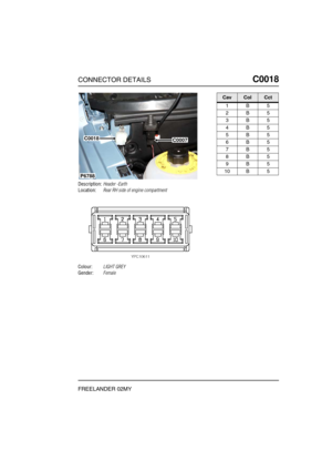 Page 206CONNECTOR DETAILSC0018
FREELANDER 02MY
C0 018
Description:Header -Earth
Location:Rear RH side of engine compartment
Colour:LIGHT GREY
Gender:Female
P6788
C0007C0018
CavColCct
1B5
2B5
3B5
4B5
5B5
6B5
7B5
8B5
9B5
10 B 5 