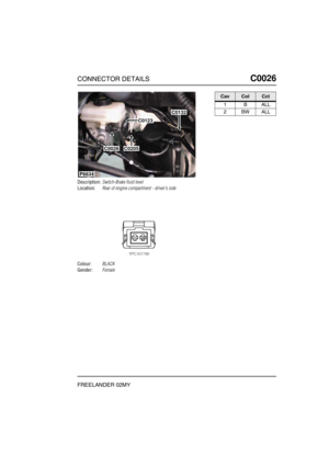 Page 208CONNECTOR DETAILSC0026
FREELANDER 02MY
C0 026
Description:Switch-Brake fluid level
Location:Rear of engine compartment - drivers side
Colour:BLACK
Gender:Female
P6634
C0205C0026
C0132
C0123
CavColCct
1BALL
2BWALL 