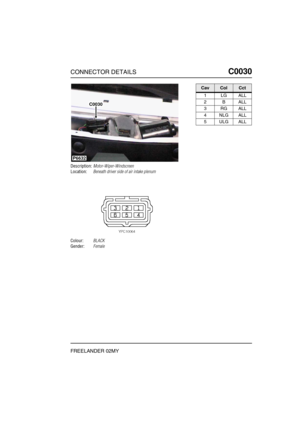 Page 210CONNECTOR DETAILSC0030
FREELANDER 02MY
C0 030
Description:Motor-Wiper-Windscreen
Location:Beneath driver side of air intake plenum
Colour:BLACK
Gender:Female
P6632
C0030
CavColCct
1LGALL
2BALL
3RGALL
4NLGALL
5ULGALL 