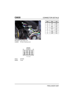 Page 211C0035CONNECTOR DETAILS
FREELANDER 02MY
C003 5
Description:Switch-Wiper-Front
Location:RH side of steering column
Colour:NATURAL
Gender:Female
P6645
C0320
C0035
CavColCct
1LGALL
2GALL
3RGALL
4ULGALL
5GALL
7LGKALL
8LGBALL 