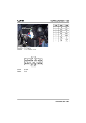 Page 215C0041CONNECTOR DETAILS
FREELANDER 02MY
C004 1
Description:Switch-Lighting
Location:LH side of steering column
Colour:NATURAL
Gender:Female
C0036
P6644
C0041
CavColCct
1UALL
2UOALL
2UG19
3RNALL
4RALL
4RW19
5UWALL
6UNALL 