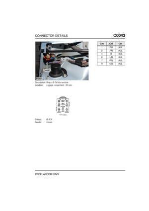 Page 216CONNECTOR DETAILSC0043
FREELANDER 02MY
C0 043
Description:Relay-Lift-Tail door window
Location:Luggage compartment - RH side
Colour:BLACK
Gender:Female
C0043
C0124
P6805
CavColCct
1RUALL
2PNALL
4BALL
6UBALL
7RGALL
9UGALL 