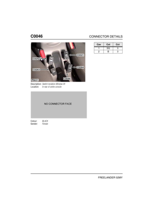 Page 217C0046CONNECTOR DETAILS
FREELANDER 02MY
C004 6
Description:Switch-Isolation-Window lift
Location:In rear of centre console
Colour:BLACK
Gender:Female
P6631
C0242
C0321
C0264
C0046
C0263
CavColCct
1SG3
2B3 