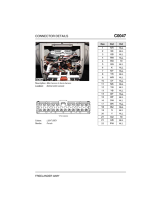 Page 218CONNECTOR DETAILSC0047
FREELANDER 02MY
C0 047
Description:Main harness to fascia harness
Location:Behind centre console
Colour:LIGHT GREY
Gender:Female
P6786
C0047C0223
C0275
C0067C0229
CavColCct
1NRALL
2SKALL
3GBALL
4RWALL
4RO19
5GNALL
6KALL
7NYALL
8YRALL
9WRALL
10 SY ALL
11 NK ALL
12 YN ALL
13 YB ALL
14 BY ALL
15 BP ALL
16 SW ALL
17 BN ALL
18 BU ALL
19 S ALL
20 Y ALL
21 SO 18
21 UB ALL
22 PW ALL 