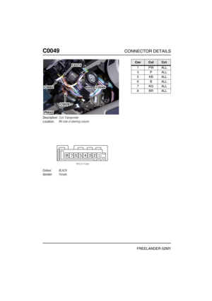 Page 219C0049CONNECTOR DETAILS
FREELANDER 02MY
C004 9
Description:Coil-Transponder
Location:RH side of steering column
Colour:BLACK
Gender:Female
P6643
C0374
C0082
C0028
C0049
CavColCct
1PWALL
3PALL
5KBALL
6BALL
7KGALL
8BRALL 