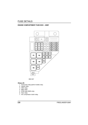 Page 23FUSE DETAILS
2.8FREELANDER 02MY
ENGINE COMPARTMENT FUSE BOX – 02MY
Relays (R)
1. Fuel pump relay (petrol models only).
2. Starter relay.
3. HDC relay.
4. Main relay.
5. ECM relay (NAS only).
6. Horn relay.
7. A/C compressor clutch relay. 