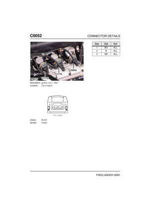 Page 221C0052CONNECTOR DETAILS
FREELANDER 02MY
C005 2
Description:Ignition coil-2 - NAS
Location:Top of engine
Colour:BLACK
Gender:Female
P6574
C0052
C1770
C1772
CavColCct
1BGALL
2BALL
3NKALL 