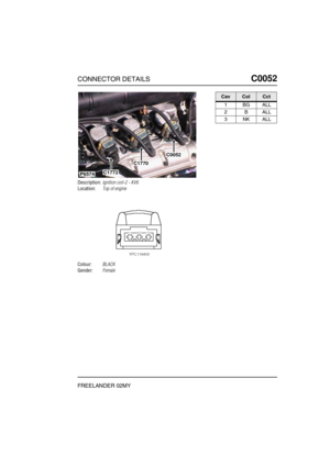 Page 222CONNECTOR DETAILSC0052
FREELANDER 02MY
C0 052
Description:Ignition coil-2 - KV6
Location:Top of engine
Colour:BLACK
Gender:Female
P6574
C0052
C1770
C1772
CavColCct
1BGALL
2BALL
3NKALL 