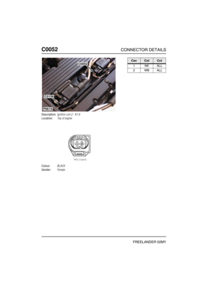 Page 223C0052CONNECTOR DETAILS
FREELANDER 02MY
C005 2
Description:Ignition coil-2 - K1.8
Location:Top of engine
Colour:BLACK
Gender:Female
P6615
C0052
C0156
CavColCct
1NKALL
2WBALL 