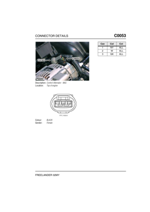 Page 224CONNECTOR DETAILSC0053
FREELANDER 02MY
C0 053
Description:Control-Alternator - NAS
Location:Top of engine
Colour:BLACK
Gender:Female
P6609
C0183C0053
CavColCct
1NYALL
2WALL
3GKALL 