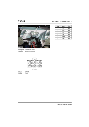 Page 227C0058CONNECTOR DETAILS
FREELANDER 02MY
C005 8
Description:Switch-Blower motor
Location:Behind centre console
Colour:NATURAL
Gender:Female
P6638
C0051
C0058
CavColCct
1RYALL
2RGALL
3RSALL
4RKALL
5LGSALL
6SWALL 