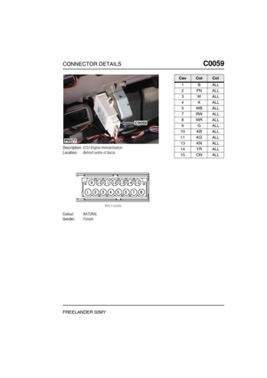 Page 228CONNECTOR DETAILSC0059
FREELANDER 02MY
C0 059
Description:ECU-Engine Immobilisation
Location:Behind centre of fascia
Colour:NATURAL
Gender:Female
P6577
C0059
CavColCct
1BALL
2PNALL
3WALL
4KALL
5WBALL
7RWALL
8WRALL
9GALL
10 KB ALL
11 KG ALL
13 KN ALL
14 YR ALL
15 ON ALL 