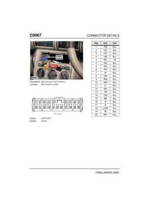 Page 231C0067CONNECTOR DETAILS
FREELANDER 02MY
C006 7
Description:Main harness to fascia harness
Location:Behind centre console
Colour:LIGHT GREY
Gender:Female
P6587
C0067C0229
CavColCct
1PBALL
2UOALL
3UGALL
4UBALL
4RO18
5WUALL
5GOALL
6PNALL
7WALL
8GBALL
9RWALL
10 WR ALL
11 G ALL
12 KN ALL
13 YR ALL
14 ON ALL
15 BR ALL
16 B ALL
17 K ALL
18 LGW ALL
19 W ALL
20 WY ALL 