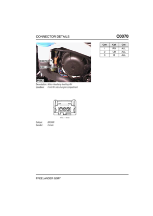 Page 232CONNECTOR DETAILSC0070
FREELANDER 02MY
C0 070
Description:Motor-Headlamp levelling-RH
Location:Front RH side of engine compartment
Colour:BROWN
Gender:Female
P6562
C0070
C0011
CavColCct
1ROALL
2UBALL
3BALL 