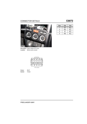 Page 234CONNECTOR DETAILSC0072
FREELANDER 02MY
C0 072
Description:Switch-Heated rear screen
Location:Behind centre console
Colour:BLUE
Gender:Female
C0131
C0275
C0750
C0096C0072
P6815
CavColCct
1GYALL
2ROALL
4BALL
5NGALL 