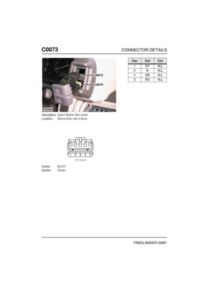 Page 235C0073CONNECTOR DETAILS
FREELANDER 02MY
C007 3
Description:Switch-Washer-Rear screen
Location:Behind driver side of fascia
Colour:BLACK
Gender:Female
P6580
C0073
C0079
CavColCct
1GYALL
2BALL
4GBALL
5ROALL 