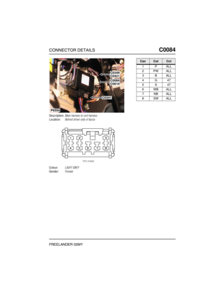 Page 240CONNECTOR DETAILSC0084
FREELANDER 02MY
C0 084
Description:Main harness to roof harness
Location:Behind driver side of fascia
Colour:LIGHT GREY
Gender:Female
P6554
C0084C0610
C0349C0421
C0341
CavColCct
1PALL
2PWALL
3BALL
4G47
5S47
6WBALL
7NBALL
8SWALL 