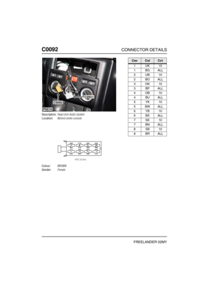 Page 243C0092CONNECTOR DETAILS
FREELANDER 02MY
C009 2
Description:Head Unit-Audio System
Location:Behind centre console
Colour:BROWN
Gender:Female
C0092
C0921
P6816
CavColCct
1UK10
1BGALL
2UB10
2BOALL
3OK10
3BPALL
4OB10
4BUALL
5YK10
5BWALL
6YB10
6BSALL
7SK10
7BNALL
8SB10
8BRALL 