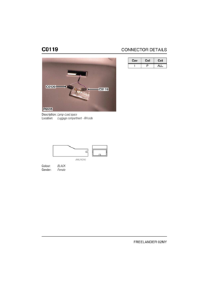 Page 249C0119CONNECTOR DETAILS
FREELANDER 02MY
C011 9
Description:Lamp-Load space
Location:Luggage compartment - RH side
Colour:BLACK
Gender:Female
P6535
C0119C0120
CavColCct
1PALL 