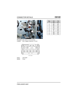 Page 252CONNECTOR DETAILSC0122
FREELANDER 02MY
C0 122
Description:Main harness to tail door harness
Location:Rear of luggage compartment - RH side
Colour:LIGHT GREY
Gender:Female
C0473
C0122C0609
C0144C0608
C0117C0607
C0551
P6806
CavColCct
1ONALL
2BOALL
3ROALL
4PUALL
5GPALL
6BALL
7GRALL
8OBALL 