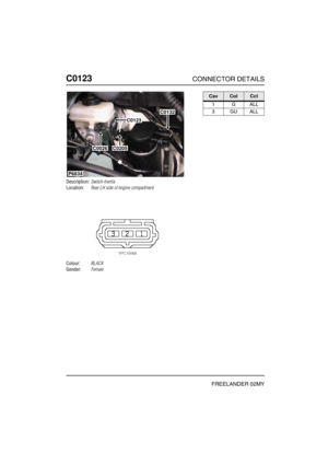 Page 253C0123CONNECTOR DETAILS
FREELANDER 02MY
C012 3
Description:Switch-Inertia
Location:Rear LH side of engine compartment
Colour:BLACK
Gender:Female
P6634
C0205C0026
C0132
C0123
CavColCct
1GALL
3GUALL 