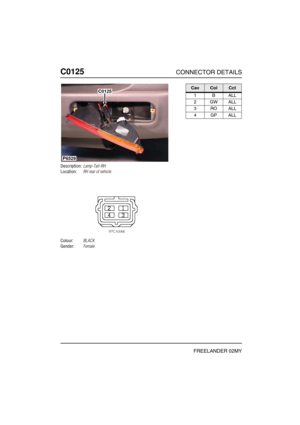 Page 255C0125CONNECTOR DETAILS
FREELANDER 02MY
C012 5
Description:Lamp-Tail-RH
Location:RH rear of vehicle
Colour:BLACK
Gender:Female
C0125
P6529
CavColCct
1BALL
2GWALL
3ROALL
4GPALL 