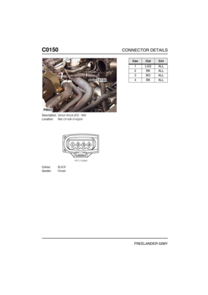 Page 265C0150CONNECTOR DETAILS
FREELANDER 02MY
C015 0
Description:Sensor-Knock (KS) - NAS
Location:Rear LH side of engine
Colour:BLACK
Gender:Female
C0150
P6623
CavColCct
1LGSALL
2BKALL
3BOALL
4BKALL 