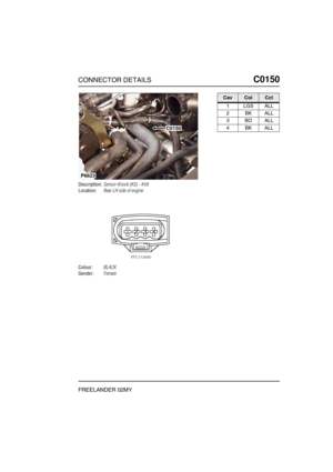 Page 266CONNECTOR DETAILSC0150
FREELANDER 02MY
C0 150
Description:Sensor-Knock (KS) - KV6
Location:Rear LH side of engine
Colour:BLACK
Gender:Female
C0150
P6623
CavColCct
1LGSALL
2BKALL
3BOALL
4BKALL 