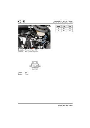 Page 267C0152CONNECTOR DETAILS
FREELANDER 02MY
C015 2
Description:Purge control valve - NAS
Location:Rear of engine compartment
Colour:BLACK
Gender:Female
P6803
C1977
C0152
CavColCct
1YUALL
2BOALL 