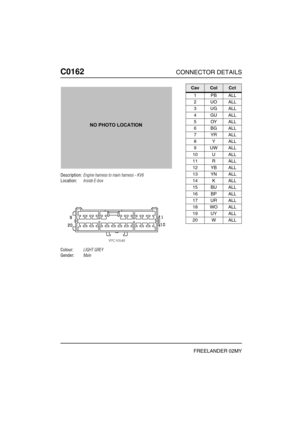 Page 275C0162CONNECTOR DETAILS
FREELANDER 02MY
C016 2
Description:Engine harness to main harness - KV6
Location:Inside E-box
Colour:LIGHT GREY
Gender:Male
CavColCct
1PBALL
2UOALL
3UGALL
4GUALL
5OYALL
6BGALL
7YRALL
8YALL
9UWALL
10 U ALL
11 R ALL
12 YB ALL
13 YN ALL
14 K ALL
15 BU ALL
16 BP ALL
17 UR ALL
18 WO ALL
19 UY ALL
20 W ALL 