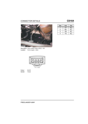 Page 278CONNECTOR DETAILSC0164
FREELANDER 02MY
C0 164
Description:Sensor-Heated oxygen (HO2S) - KV6
Location:Front of engine - centre
Colour:BLACK
Gender:Female
C0164
P6547
CavColCct
1UYALL
2BGALL
3UNALL
4YGALL 