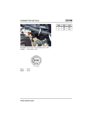 Page 282CONNECTOR DETAILSC0169
FREELANDER 02MY
C0 169
Description:Sensor-Engine coolant temperature (ECT) - NAS
Location:Front of engine - centre
Colour:BLACK
Gender:Female
P6624
C0169
CavColCct
1KBALL
2KGALL 